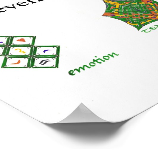 De zeven bevoegdheden van Venus Poster (Hoek)