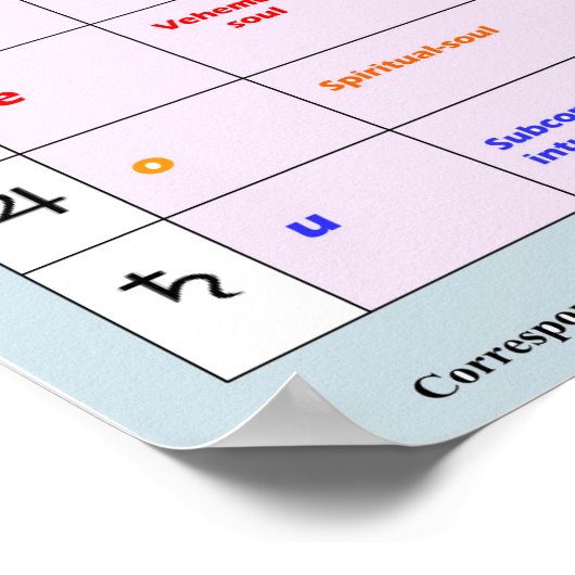 De zeven planeten en hun invloed poster (Hoek)