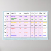 De zeven planeten en hun invloed poster (Voorkant)