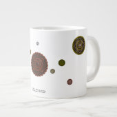De Zodiac Specialty Mok (Voorkant rechts)