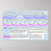 De zon door de drie zodiacs poster (Voorkant)