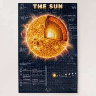 De Zon Dwarsdoorsnede Wetenschap Infographic Legpuzzel