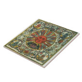 De zon en de diersoort, Russisch, eind 18e eeuw Tegeltje (Zijkant)