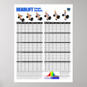 Deadlift standaarden - metrisch poster (Voorkant)