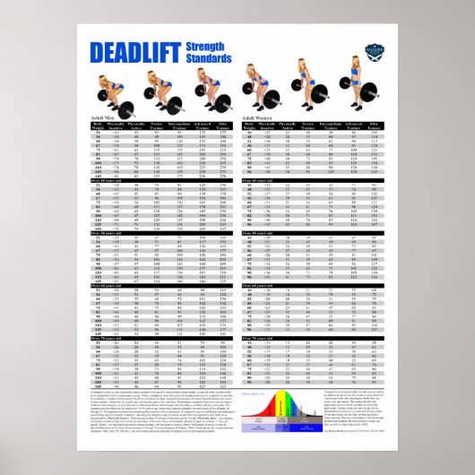 Deadlift standaarden - metrisch poster (Voorkant)