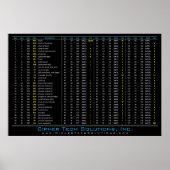 DEC/HEX/LGO/ASCII-tabel Poster (Voorkant)