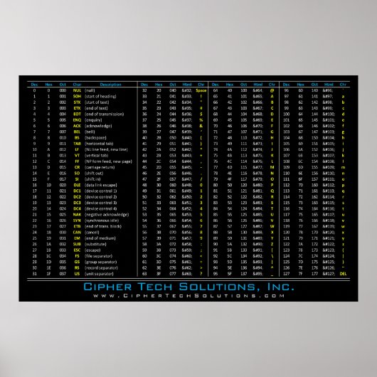 DEC/HEX/LGO/ASCII-tabel Poster (Voorkant)