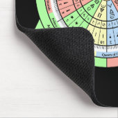 Decan Wheel voor Tarot met Court Kaarten Muismat (Hoek)