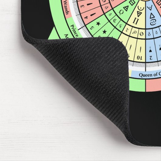 Decan Wheel voor Tarot met Court Kaarten Muismat (Hoek)