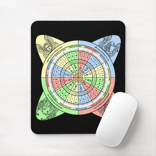 Decan Wheel voor Tarot met Court Kaarten Muismat (Met muis)