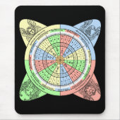 Decan Wheel voor Tarot met Court Kaarten Muismat (Voorkant)