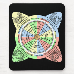 Decan Wheel voor Tarot met Court Kaarten Muismat