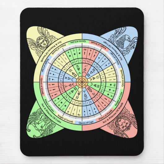 Decan Wheel voor Tarot met Court Kaarten Muismat (Voorkant)