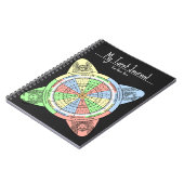 Decan Wheel voor Tarot met Court Kaarten Notitieboek (Linkerzijde)