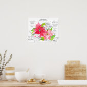 December Geboortebloem Taal der Bloemen Poster (Keuken)