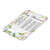 deegvloerbloemen Droog-meetequivalenten Magneet (Linkerzijde)