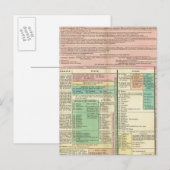 Deel I Europa Briefkaart (Voorkant / Achterkant)