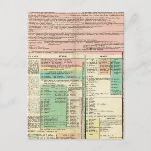 Deel I Europa Briefkaart (Voorkant)