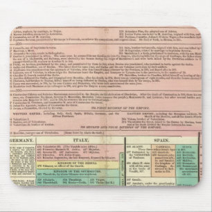 Deel I Europa Muismat