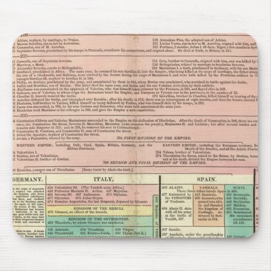 Deel I Europa Muismat (Voorkant)