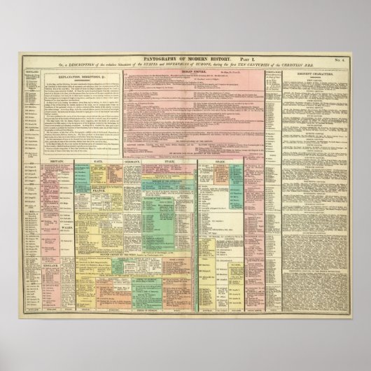 Deel I Europa Poster (Voorkant)