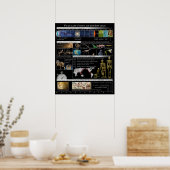 Deel van de Natuur, niet van het Portret Poster (Keuken)