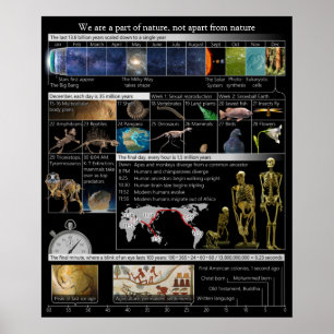 Deel van de Natuur, niet van het Portret Poster