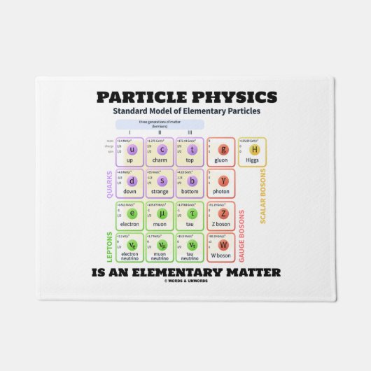 Deeltjesfysica is een elementair materiaalmodel deurmat (Voorkant)