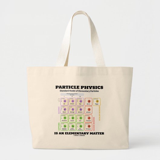 Deeltjesfysica is een elementair materiaalmodel grote tote bag (Voorkant)