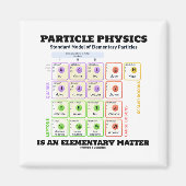 Deeltjesfysica is een elementair materiaalmodel magneet (Voorkant)