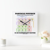 Deeltjesfysica is een elementair materiaalmodel vierkante klok (Huis)