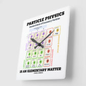 Deeltjesfysica is een elementair materiaalmodel vierkante klok (Hoek)