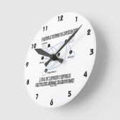 deeltjesfysica is niets anders dan een pool van ma ronde klok (Hoek)