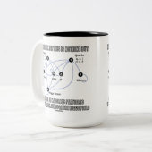 deeltjesfysica is niets anders dan een pool van ma tweekleurige koffiemok (Voorkant links)