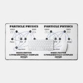 Deeltjesfysica maakt materie fundamenteel bureaumat (Keyboard & Muis)