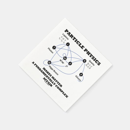 Deeltjesfysica maakt materie fundamenteel servet (Hoek)