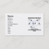 Deeltjesfysica maakt materie fundamenteel visitekaartje (Voorkant)