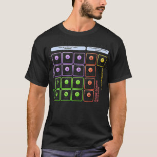 Deeltjesstandaard — Higgs boson Physics T-shirt