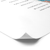 Deep Muscle Anatomy Chart Poster (Hoek)