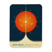 Deep Space Atomic Clock Poster, Oranje versie. Magneet (Verticaal)