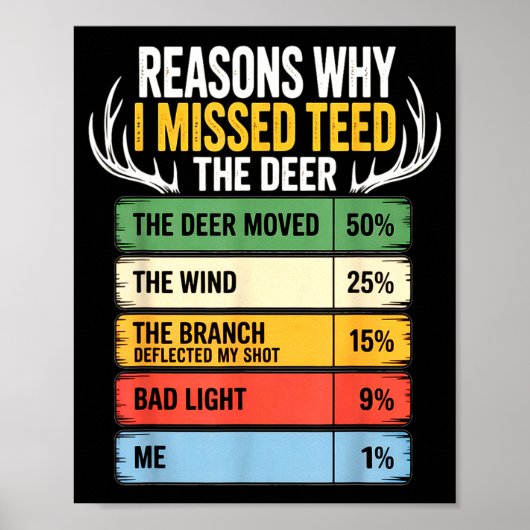 Deer Hunting Outfit For Men & Women. Funny Hun Poster (Voorkant)