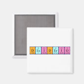 Definitie van een periodiek systeem met de naam ma magneet (Voorkant / Achterkant)