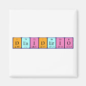 Definitie van een periodiek systeem met de naam ma magneet (Voorkant)