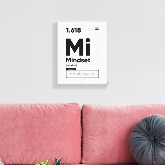 Definitie van indset | Motivatie Quote Wall Art Canvas Afdruk (Insitu (Woonkamer))