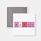 Dekbare barton periodiek table name magnet (Voorkant / Achterkant)