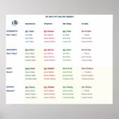 Deklination - Nomen (N-A-D-G / m-f-n-pl) Poster (Voorkant)