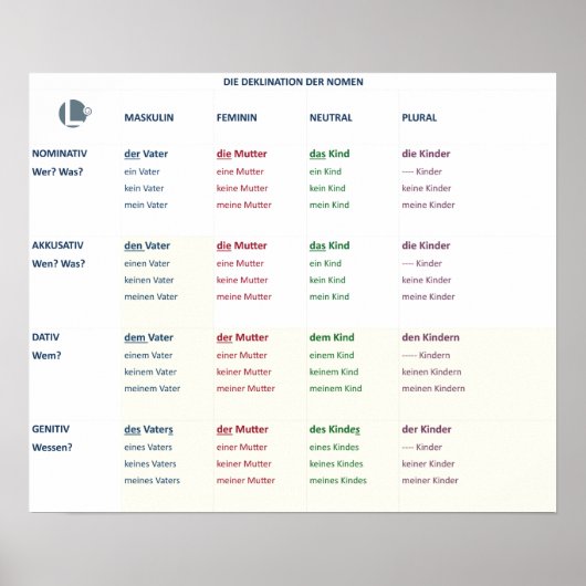 Deklination - Nomen (N-A-D-G / m-f-n-pl) Poster (Voorkant)