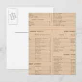 Delaware Index Briefkaart (Voorkant / Achterkant)