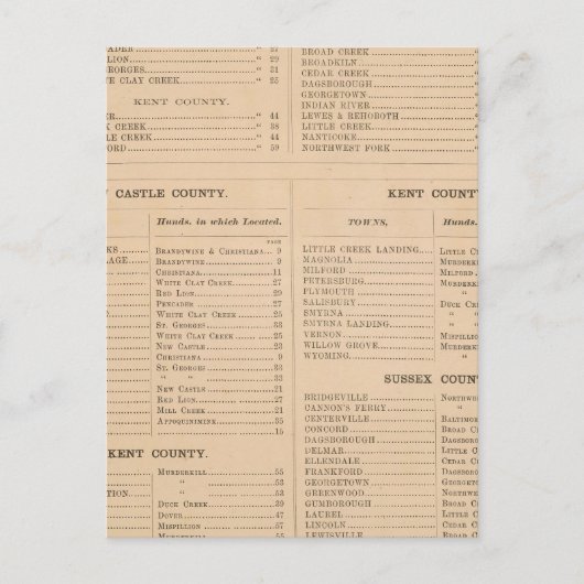 Delaware Index Briefkaart (Voorkant)