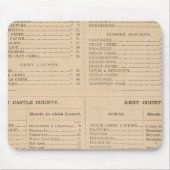 Delaware Index Muismat (Voorkant)